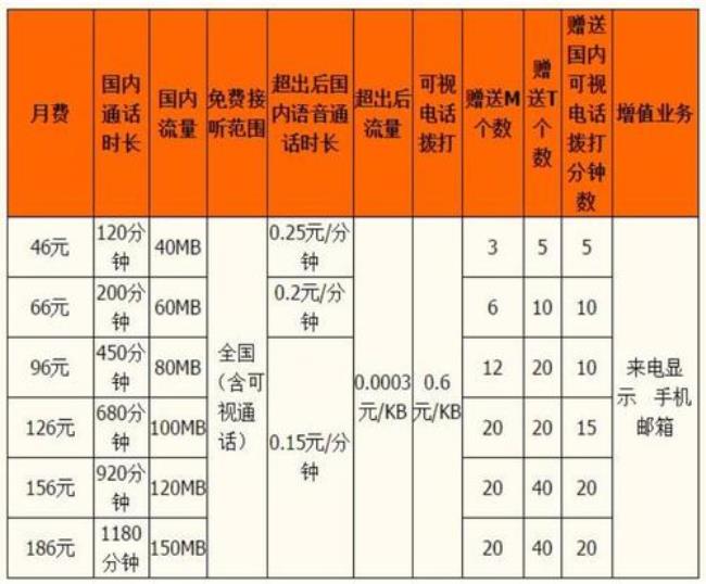 186号码属于移动还是联通