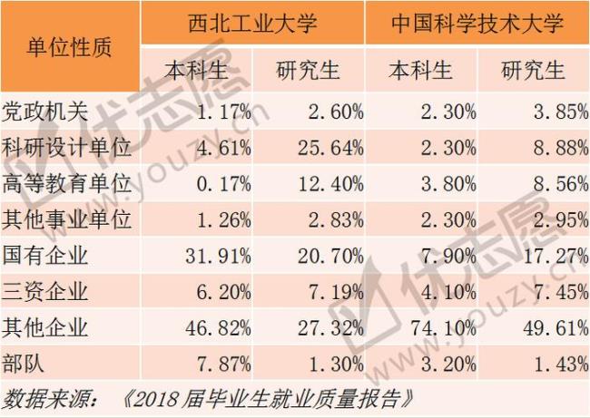 西工大材料工程研究生就业去向