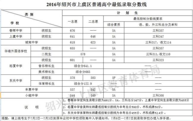 宁海中学2011年中考分数线是多少