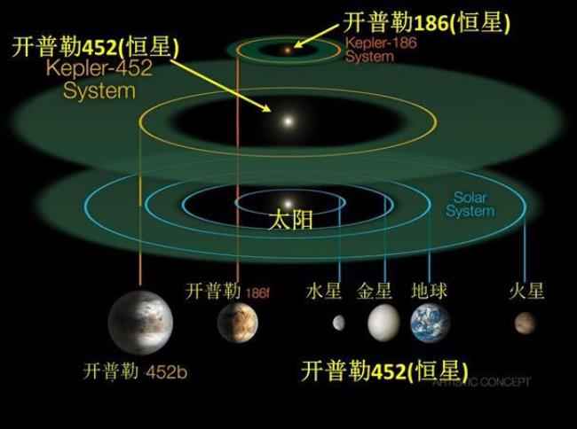 开普勒行星三大定律