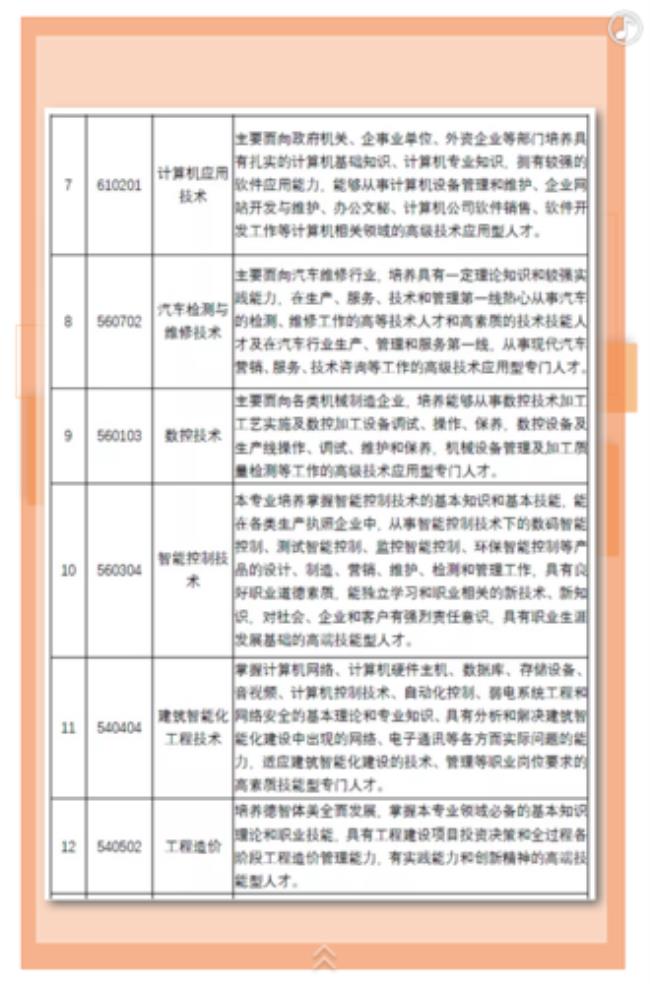 兰州现代科技职业学院学费