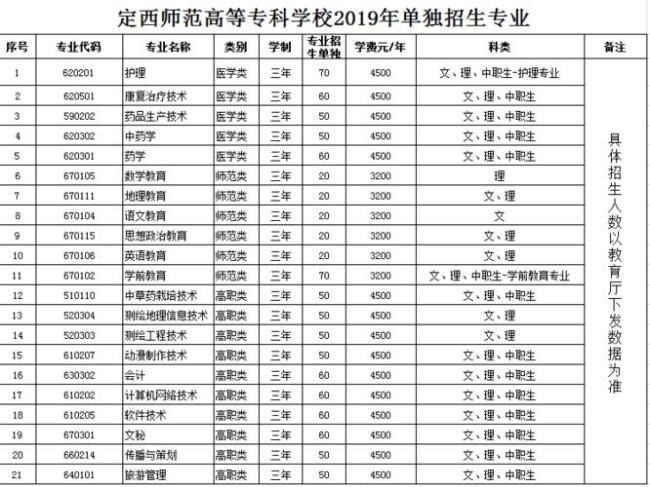 甘肃单招学校有哪些专业