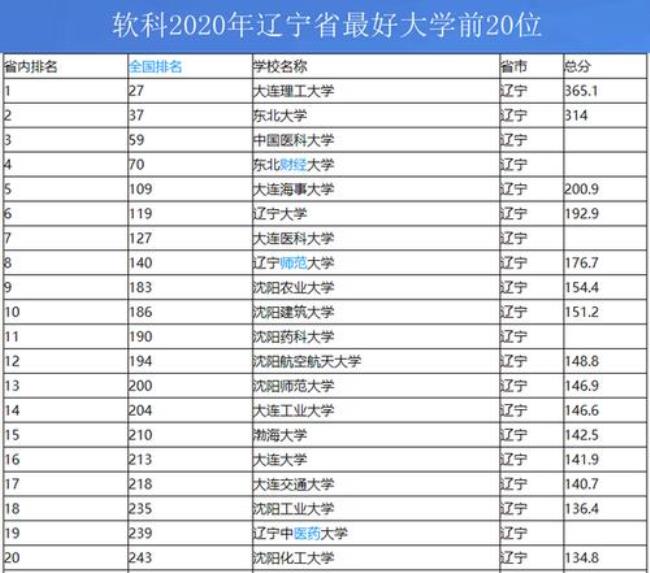 吉林农业大学是985还211