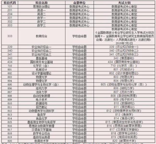 佛山科学科技学院代码