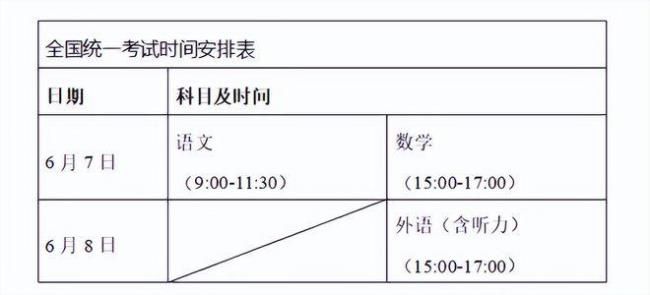 河北省高考时间2022具体时间