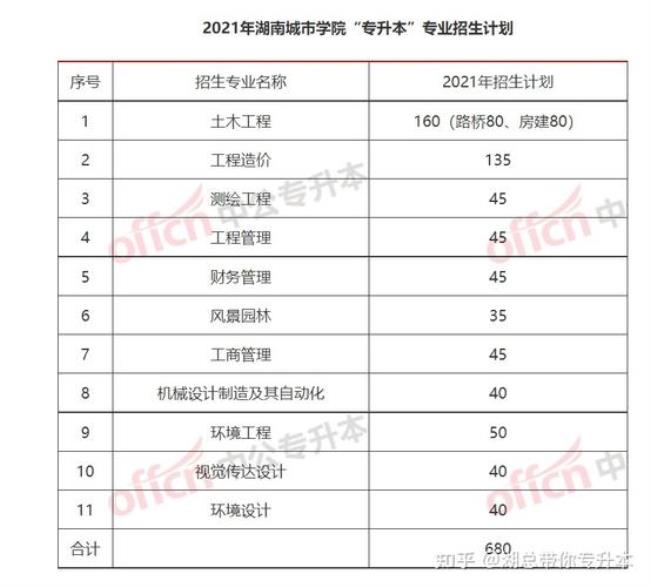 湖南城市学院2022秋季开学时间