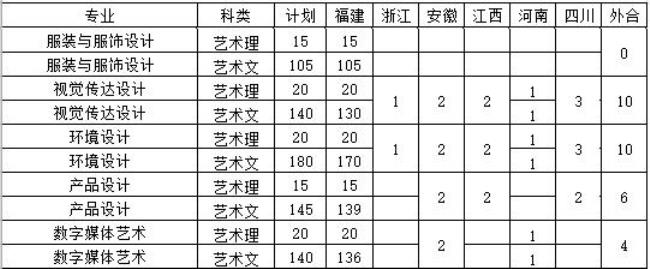 福州理工学院学费多少