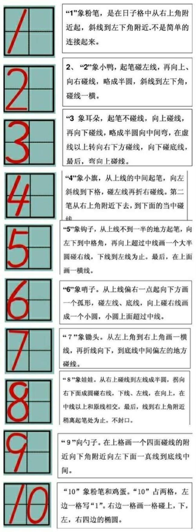 1到9数字代表的意思