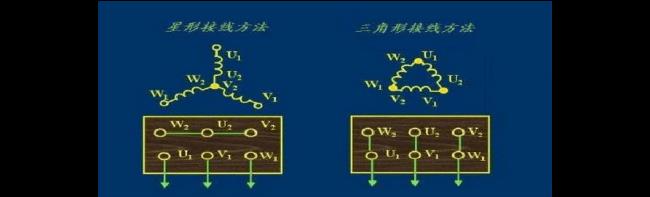 三相电动机6极8极有什么差别