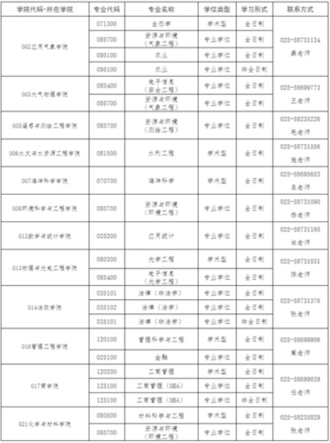 南信大会计研究生含金量