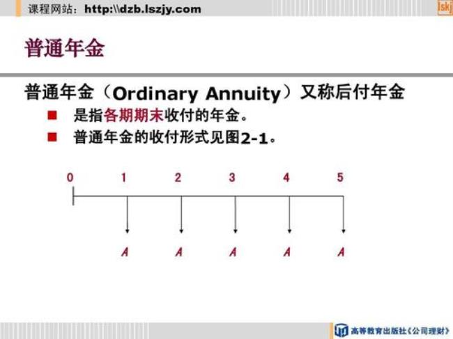 普通年金终值推导过程