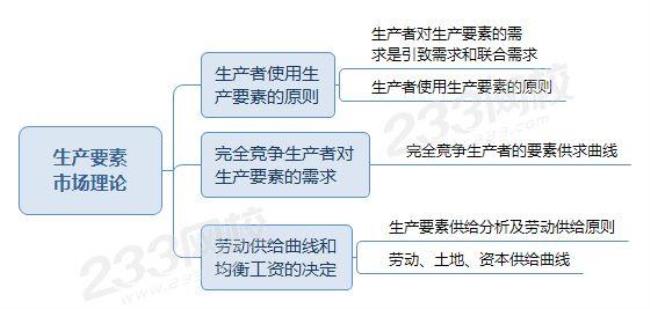 市场经济的三个要素是哪三个