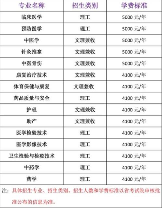 四川专科医学学校排名公办