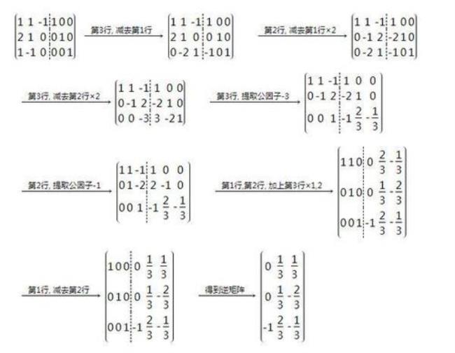 三种初等矩阵的逆矩阵是什么