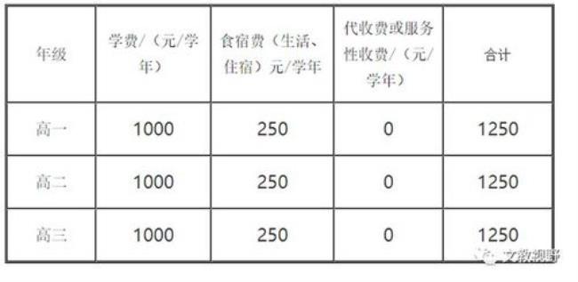 凯里阳光未来实验学校学费多少