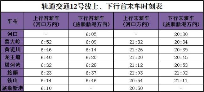 大连地铁集团上班时间