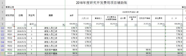 财务台账主要包括哪些内容