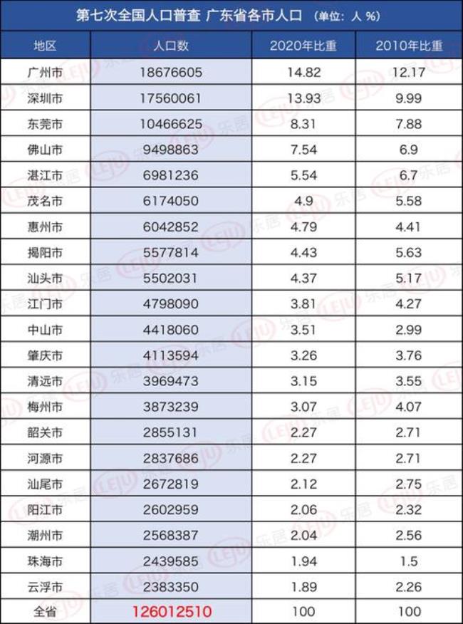 佛山市有多少人口