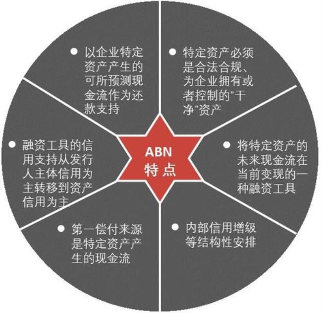 abn和abs的主要区别