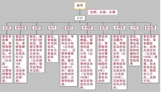 汉代和唐选官制官的异同