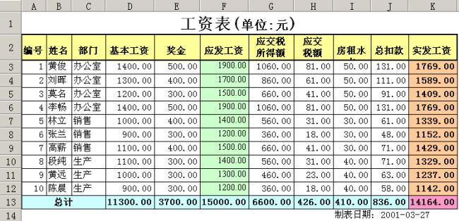 根据工资表如何编制会计分录