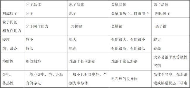 分子原子离子晶体的熔点