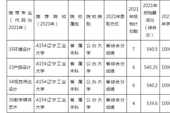 辽宁省参加全日制升本的条件