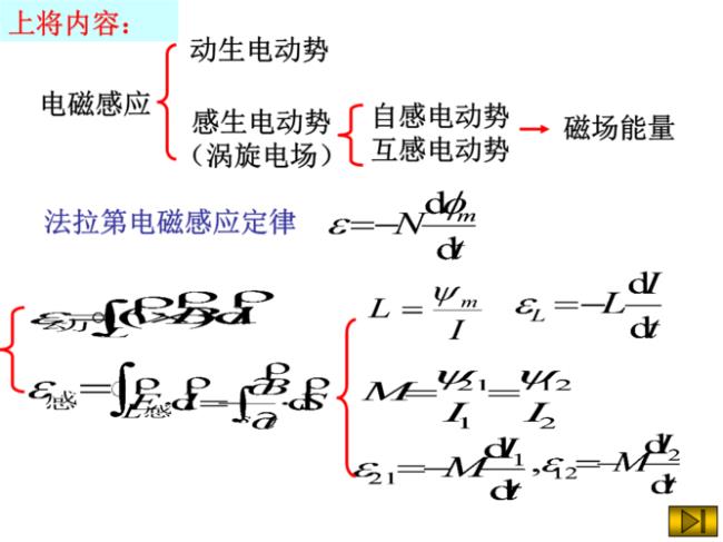 动生电动势公式意义