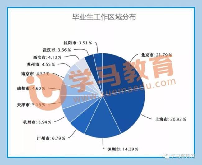 光电机械的就业前景