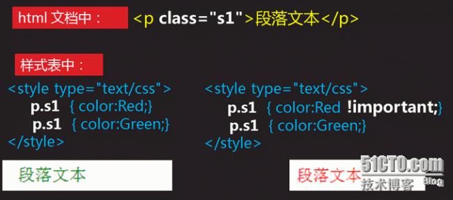 CSS样式的方式和特点是什么