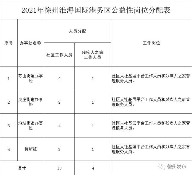 徐州淮海港务区一期招标范围