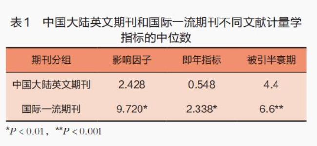 ttest的指导意义