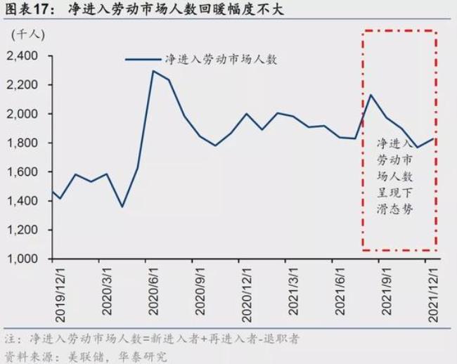 劳动力市场的基本要素是