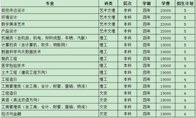 贵州理工学院什么时候招生