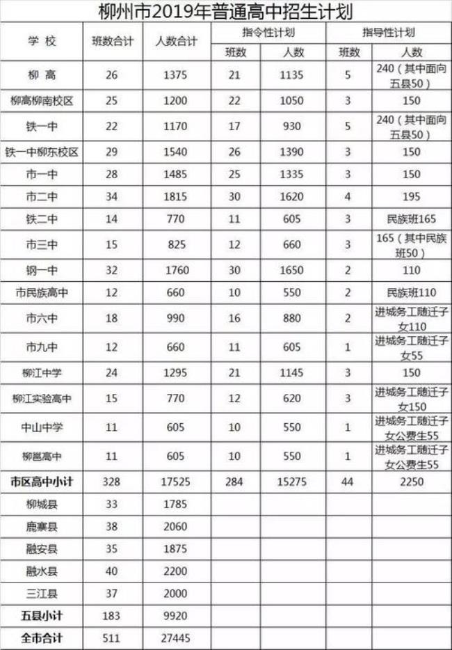 柳州有哪些普通高中