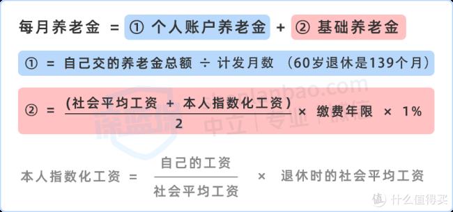 五险一金和灵活就业有什么区别