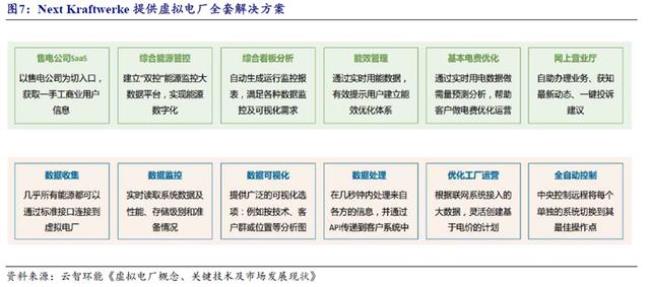 国网两个市场两种资源是什么