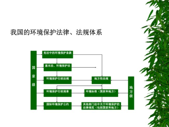 环境保护法全文