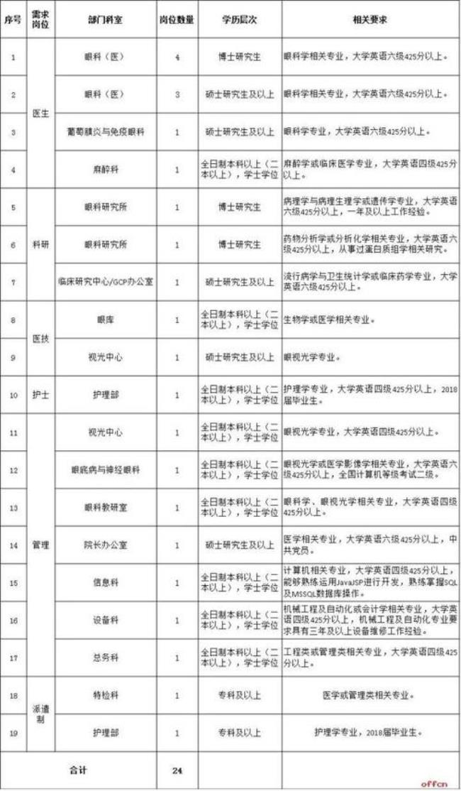 18年天津公安入职时间