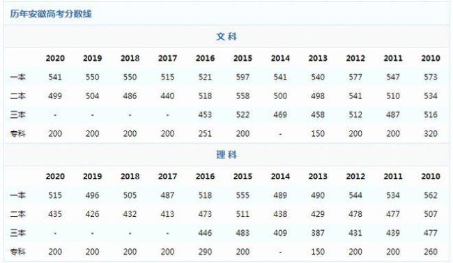 上海高考488分什么水平