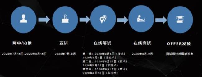 互联网大厂校招可以线上面试吗