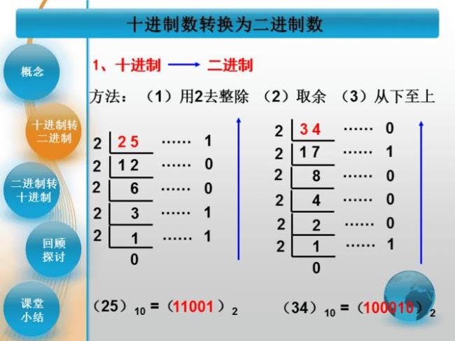 4位可以表示多少2进制