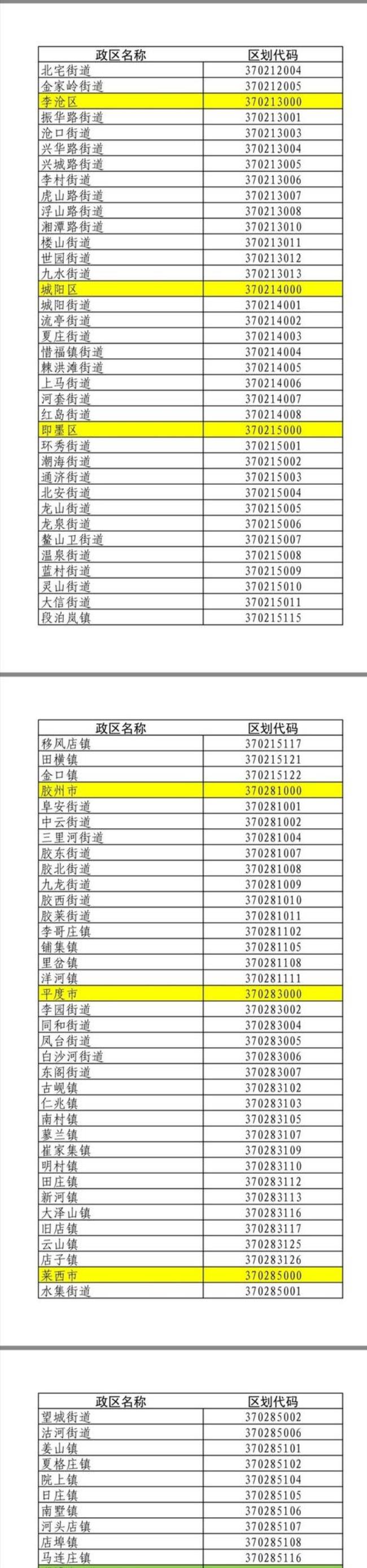 绥中的邮政编码是