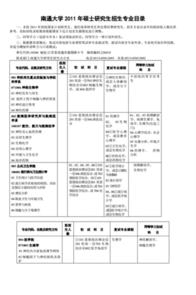 南通大学会计专业怎么样