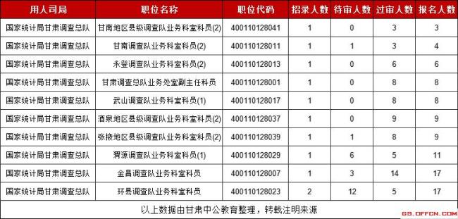 报考供电局职位需要考哪些内容