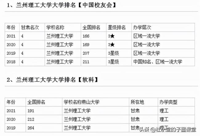 甘肃理工大学是几本