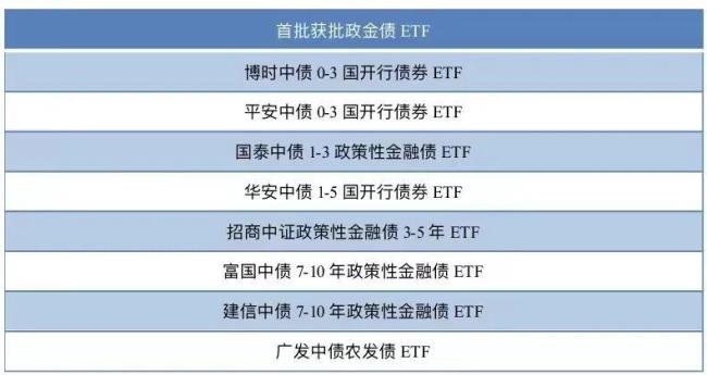 emt 和etf的区别