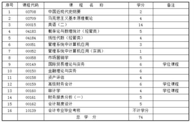 中南财经政法大学院校代号