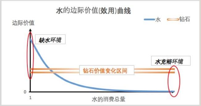 边际效用分析法属于基数效用论