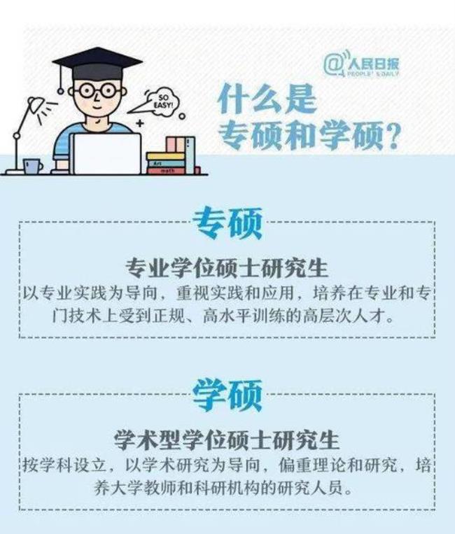 口腔医学学硕和专硕哪个难度大